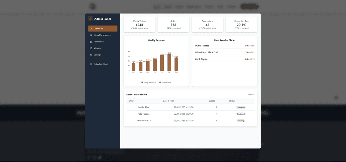 Admin Dashboard
