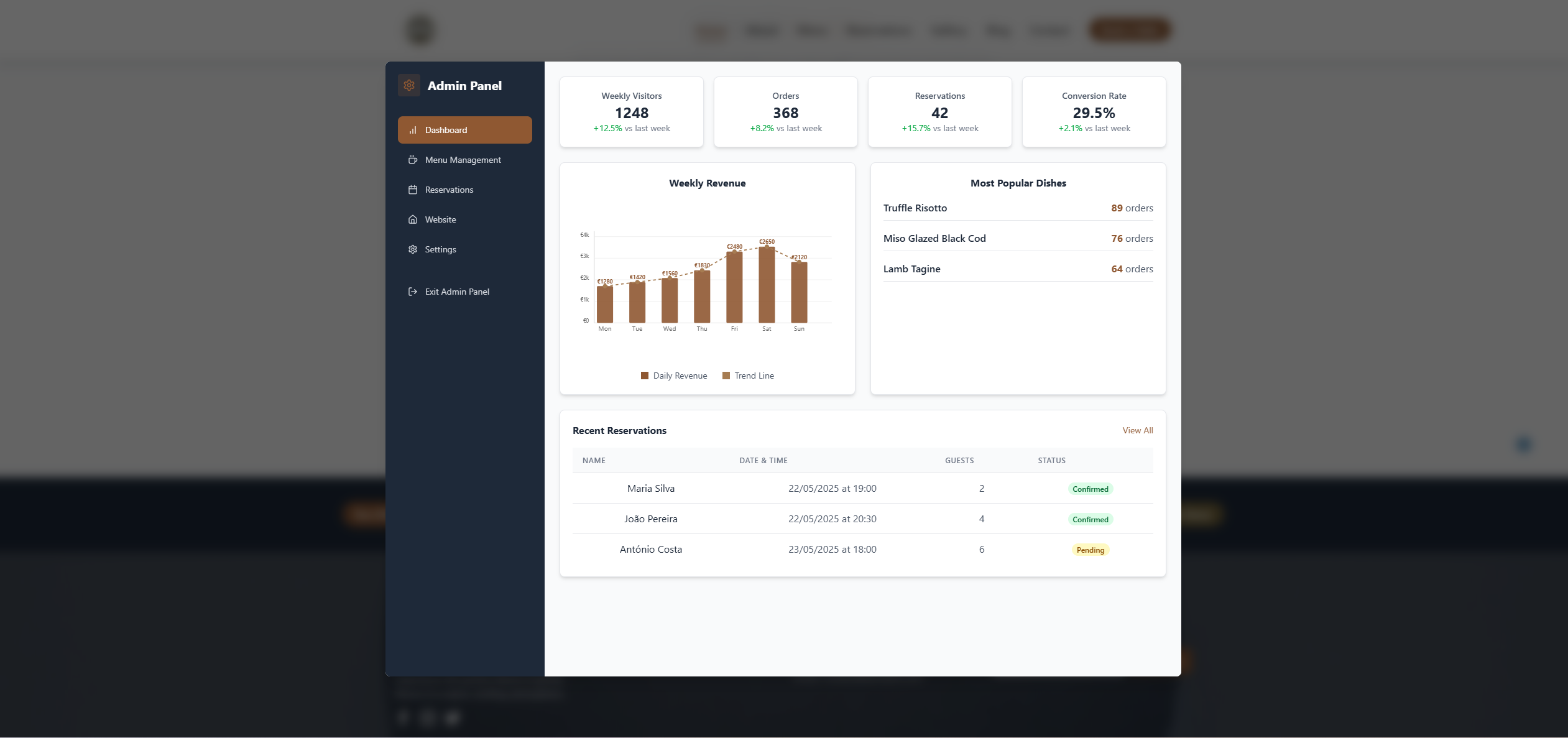 Admin Dashboard